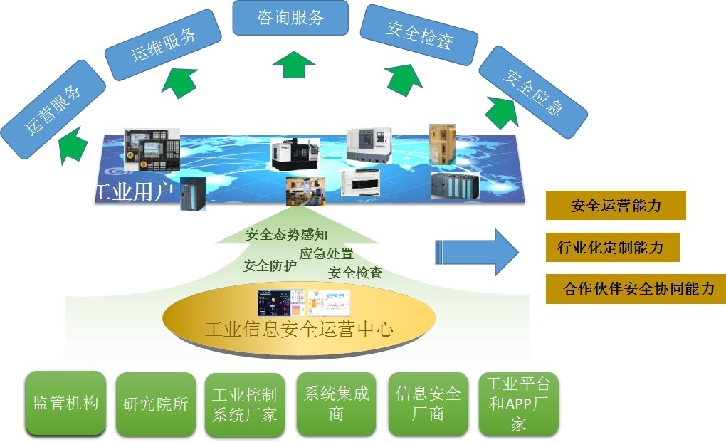 啟明星辰工業(yè)互聯(lián)網(wǎng)安全解決方案 構(gòu)筑智能工業(yè)防護(hù)壁壘
