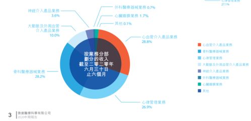 微創醫療 分拆子公司心通醫療上市，市值暴漲背后的戰略思考