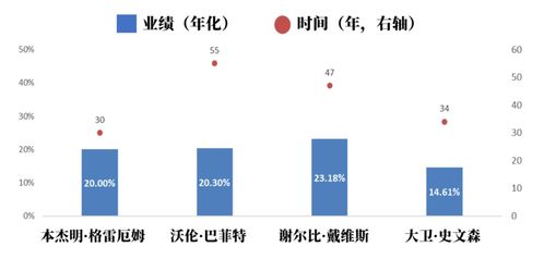 在基金投資中，能管住手到底有多重要？