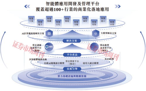 中信證券獨(dú)家保薦 90后北大碩士攜獨(dú)角獸沖刺港股，北京企業(yè)信息技術(shù)咨詢新篇章